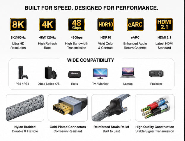 8K Ultra High Speed HDMI 2.1 Cable 48Gbps – 6.6 ft