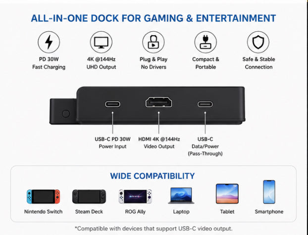 V6 Video Converter Dock with HDMI 4K Output & 30W PD Charging